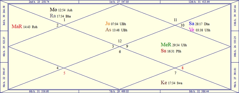 talismans's tweet photo. This is the #HoroscopeChart for the 2023 New Year. Find out what it means, https://t.co/faqnXY6R50 #aries♈ #gemini #taurus #cancer #leo #virgo #libra #scorpio #sagittarius♐️ #capricorn♑️ #aquarius #pisces♓ https://t.co/QDCa2o0GfY