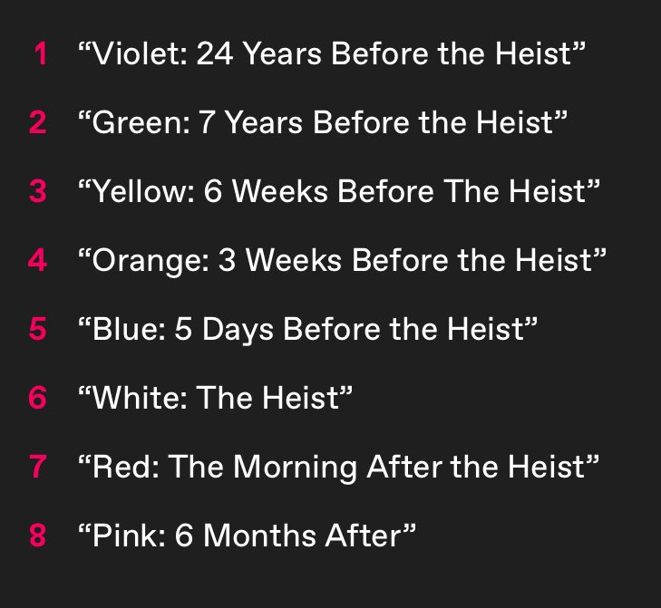 Firdaus Abu Bakar ™ on Twitter "KALEIDOSCOPE chronological order."