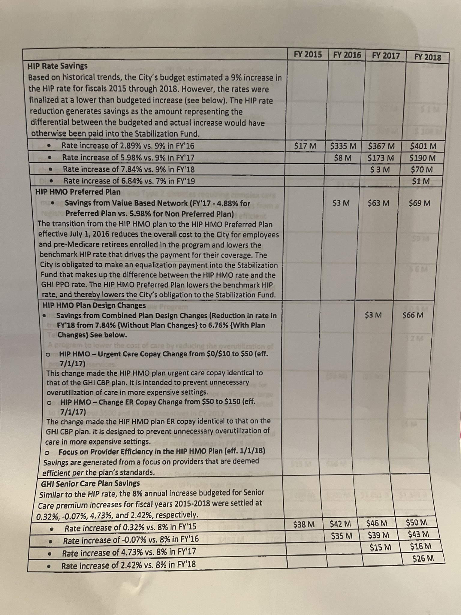 NYC Organization of Public Service Retirees on Twitter "Ask