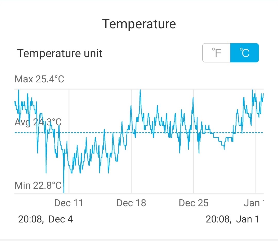 apurvasays's tweet photo. #Bangalore Weather...
Thanks to #mandous, temperature had dipped for some time... https://t.co/2bsdWvvOFi