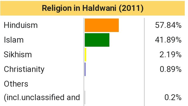 <a href="/ShayarImran/">Imran Pratapgarhi</a> <a href="/RailMinIndia/">Ministry of Railways</a> <a href="/AshwiniVaishnaw/">Ashwini Vaishnaw</a> My curiosity intensifies to know the demographic dividend of #Haldwani after seeing too many posts/tweets in which  Muslim women pictures were used or shown only Muslim women protesting for their homes.