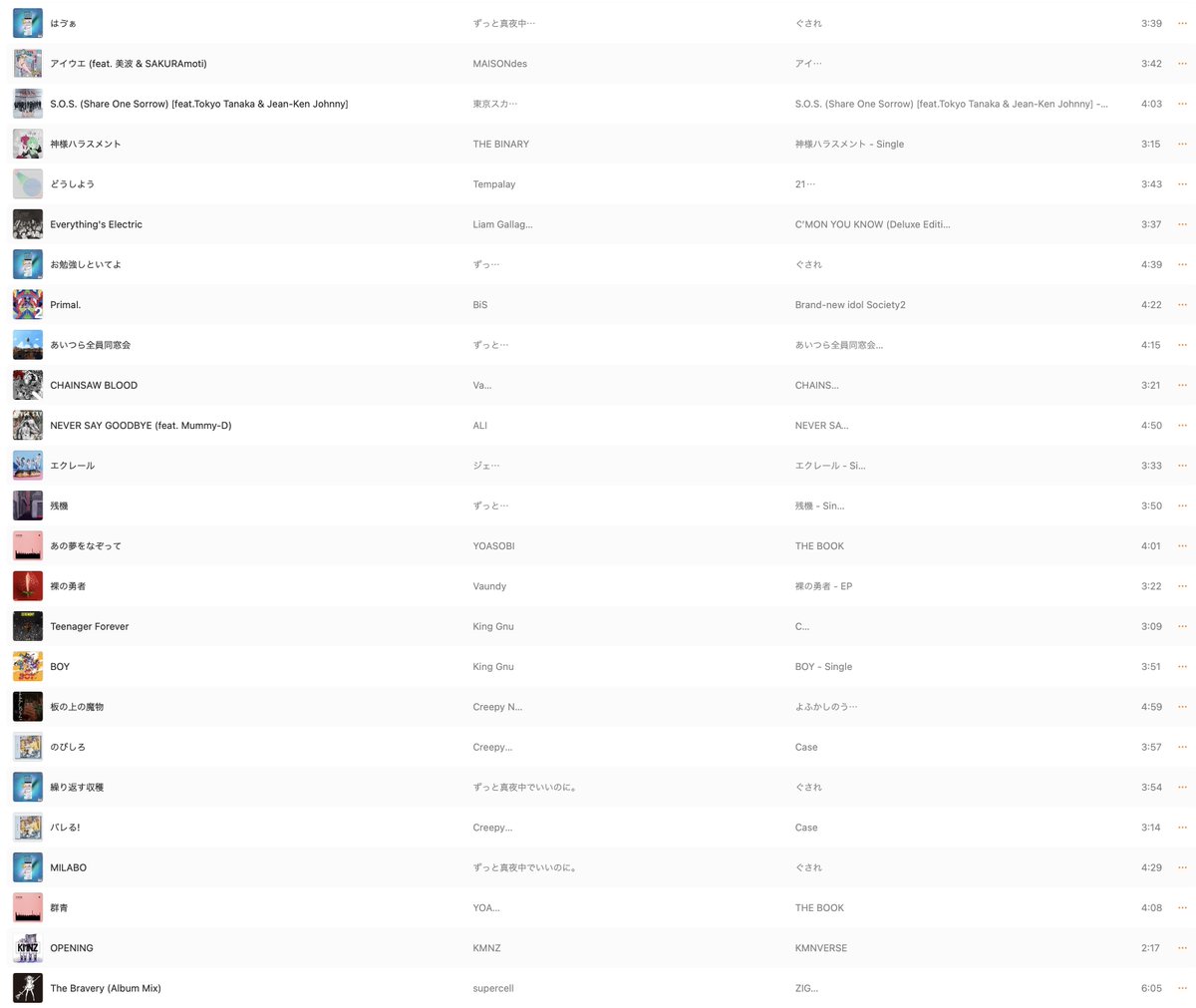 去年聴いてた曲ランキング。
自分がどんな曲を聴いてたのか、これを見るのが楽しみでした。アニソンやJpopいっぱい聴いてるな〜。 https://t.co/UcxfhLmmAQ