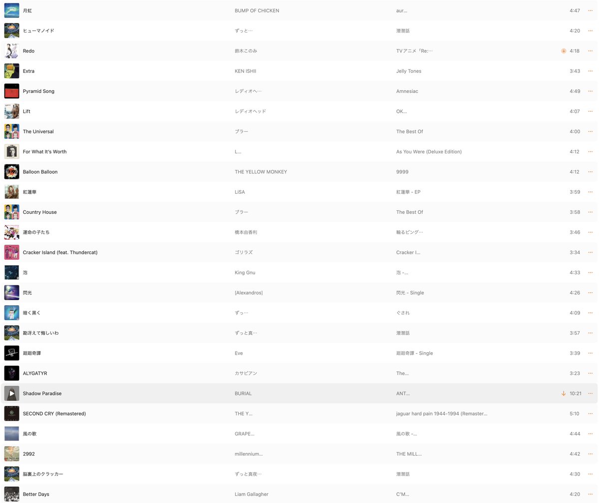 去年聴いてた曲ランキング。
自分がどんな曲を聴いてたのか、これを見るのが楽しみでした。アニソンやJpopいっぱい聴いてるな〜。 https://t.co/UcxfhLmmAQ