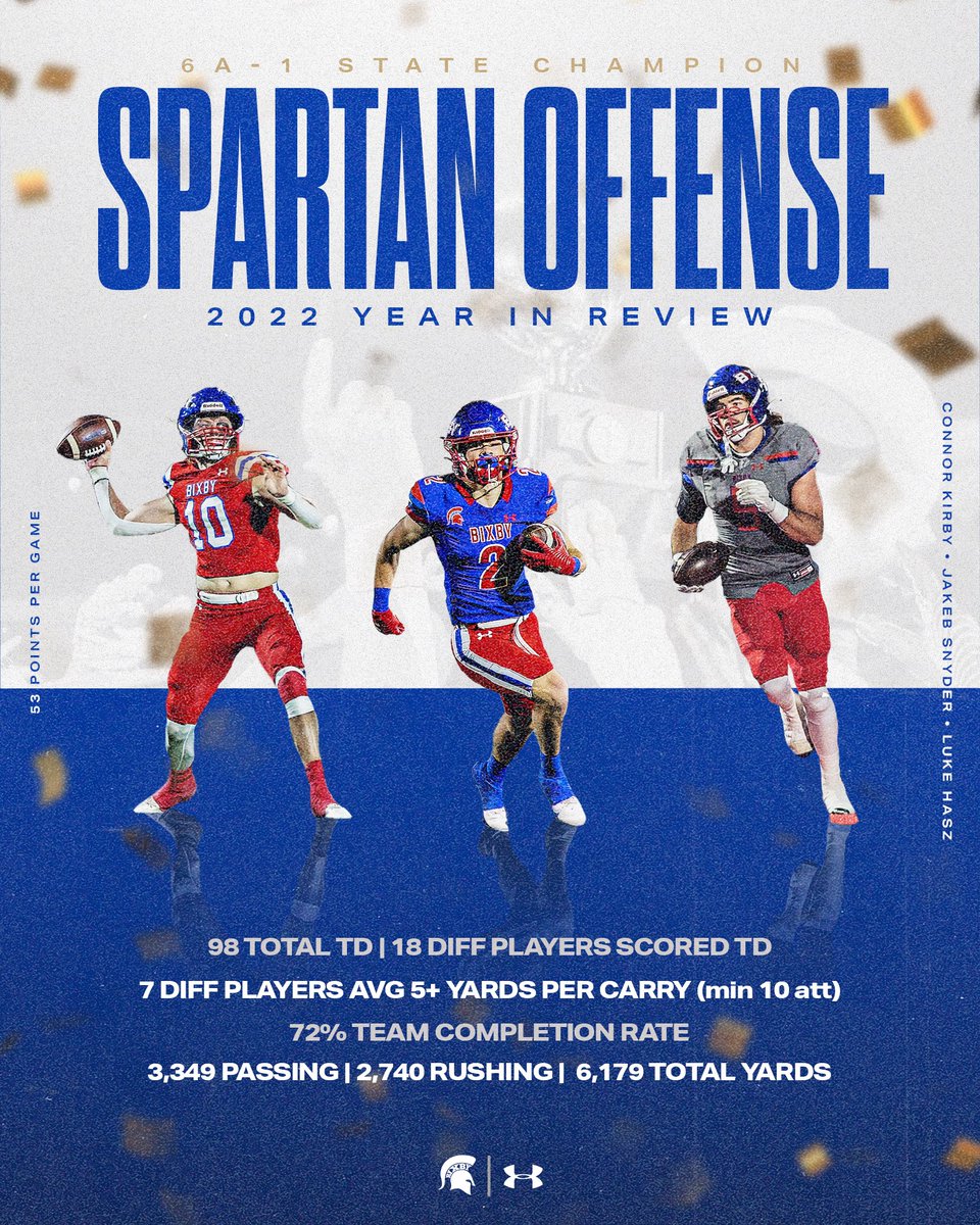 BixbySpartanFootball tweet media