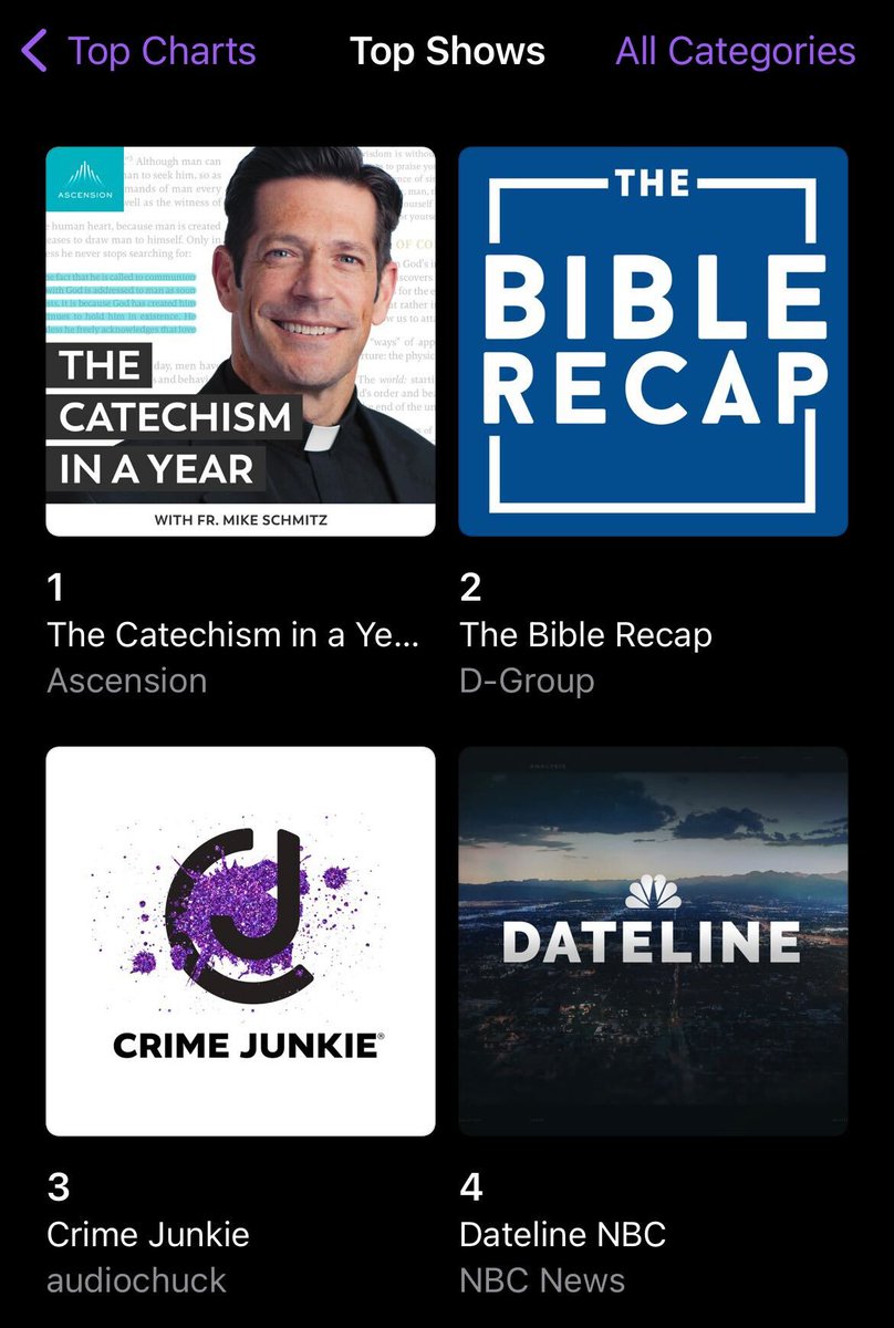 AscensionPress's tweet photo. Catechism in a Year is the #1 podcast in the USA on Apple Podcasts 🥳 🎉 https://t.co/QyS7LzMpHr