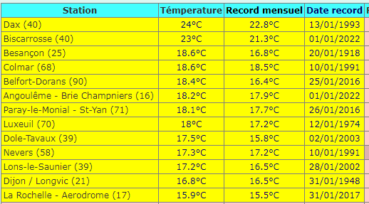 Extreme Temperatures Around The World tweet media