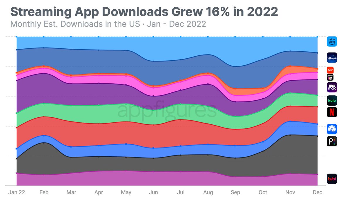 Appfigures tweet media