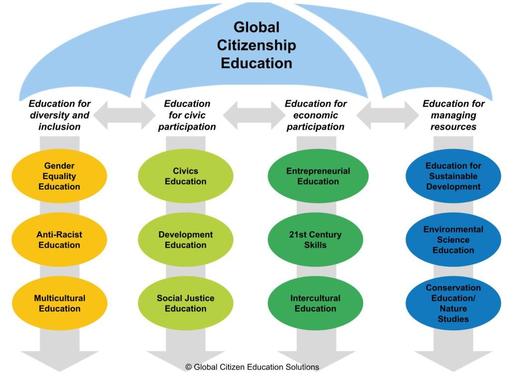 What Is Citizenship Education In Nigeria What Is Citizenship Education In Nigeria