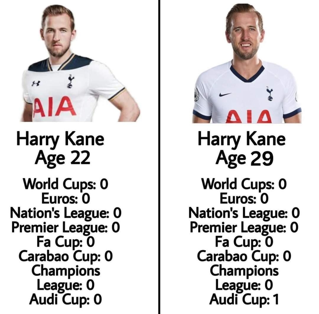 TrollFootball's tweet image. The one and only Harry Kane