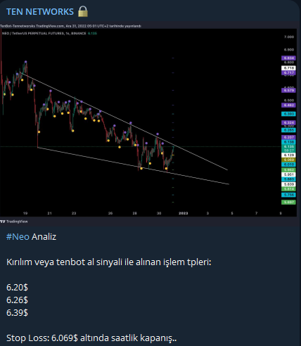 TEN_BOTs's tweet photo. TenNetworks Kanalımızda vermiş olduğumuz #Neo analizimiz tamamlanmıştır 🔥🔥
 %35.4 Kar ile sonlandırılmıştır 💸💸
🤖Analizimiz #TenBot Al sinyali ile desteklenmiştir.
Değerlendiren Üye ve Kullanıcılarımıza Bereketli Olsun 🙏

#Binance #BTC #BNB https://t.co/wO9WOGud4V