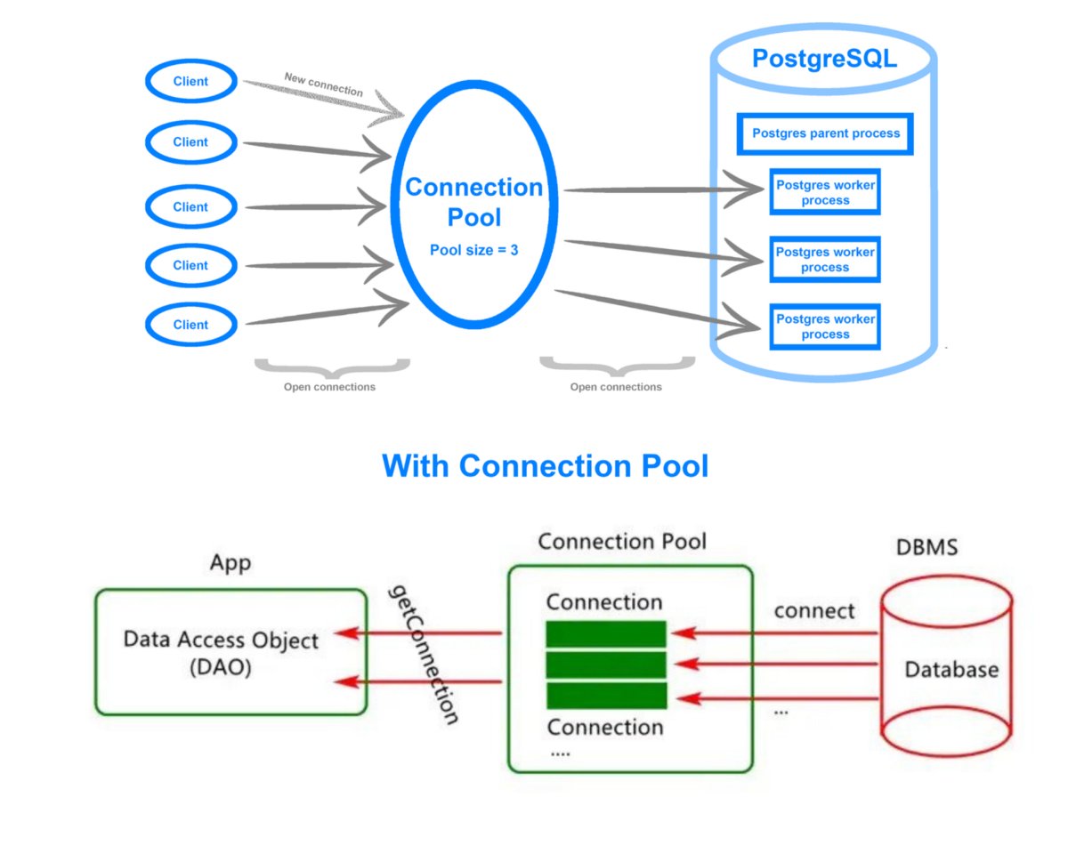 Why do we need a Database Connection Pool? -every programmer must know buff.ly/3WFaxSl