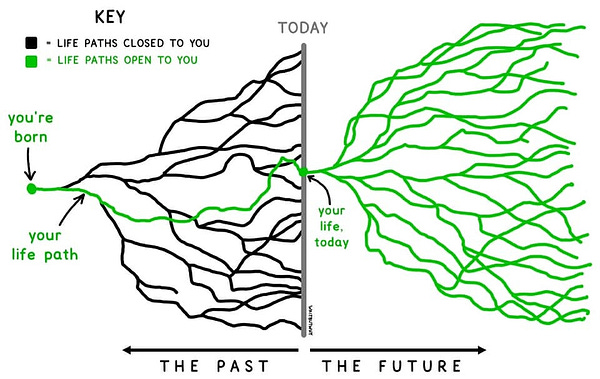 ChampStrategy's tweet photo. A good reminder: you are "here" today. https://t.co/eUSUAdujfz