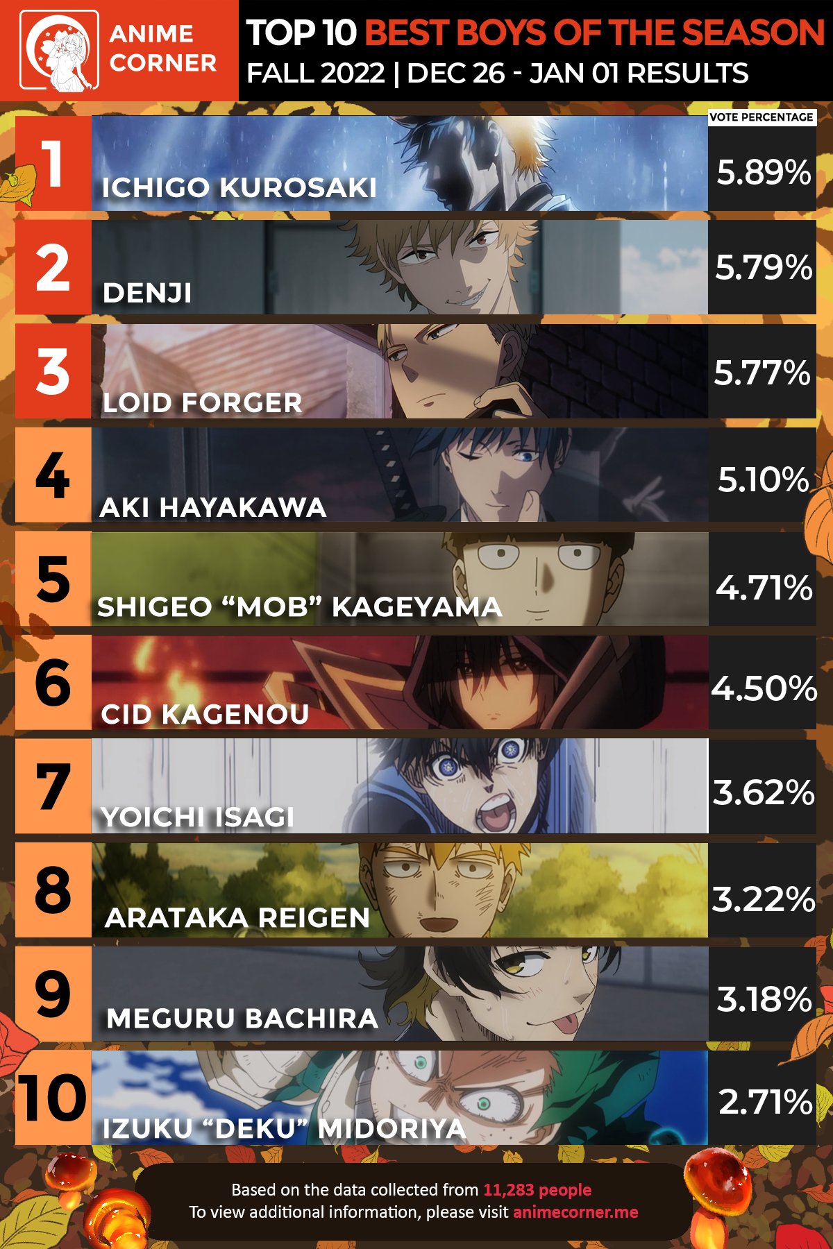 Anime Corner - Top 10 Anime of the Season