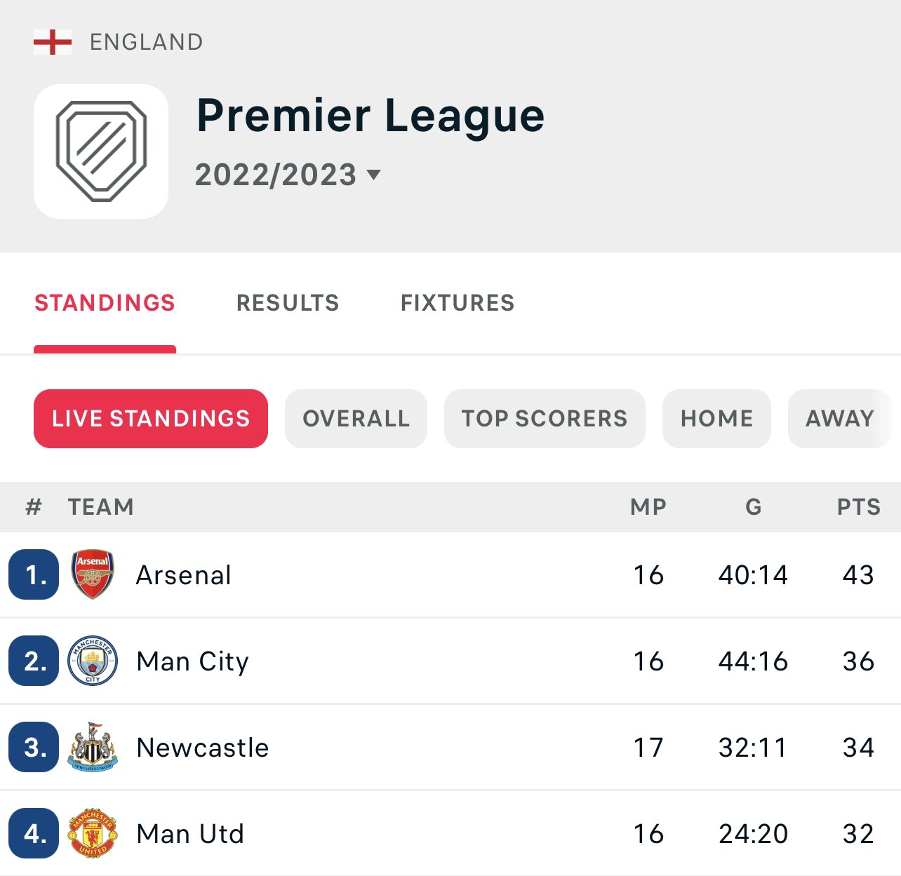 Premier League on Twitter "GOAL Spurs 02 Aston Villa (73 mins) A goal to double Aston