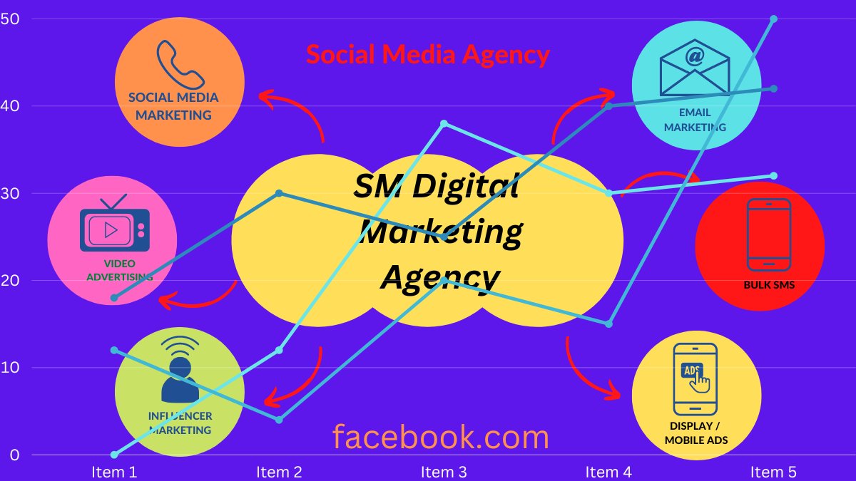 1Banla's tweet photo. Are you looking for a professional digital marketing agency ?
Visit us:- https://t.co/EaMvzVGLwG
#Digital_Marketing #Designer #Social_Media_Marketing #Video_Advertising_Marketing #Email_Marketing #Bulk_SMS #Display_Mobile_Ads https://t.co/5FmAyBIvQW