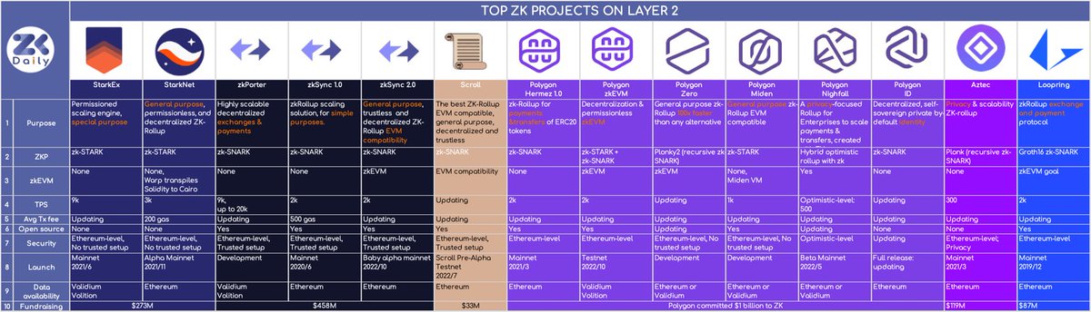 ZK Daily tweet media