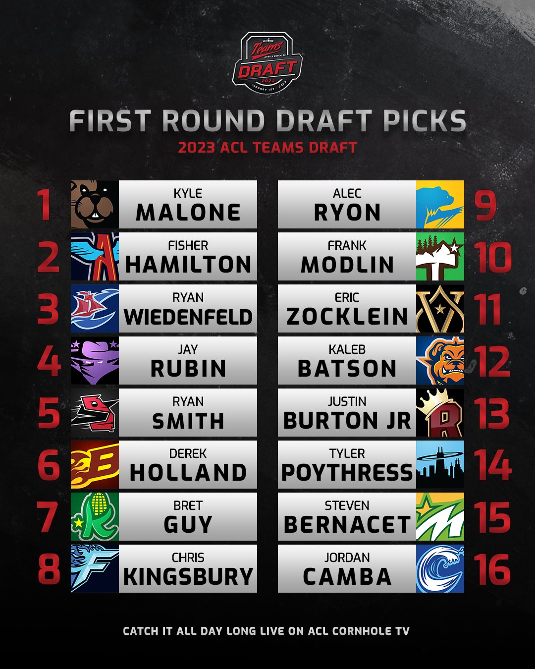 American Cornhole League on Twitter "Your 2023 ACL Pro Teams first