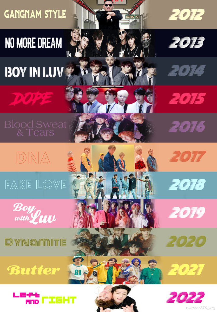 thvanjjk's tweet photo. Un récord de 9 años que tenía BTS como grupo fue roto por Jungkook, esta claro que la única competencia de BTS, son ellos mismos.

JUNGKOOK BIGGER THAN KPOP https://t.co/OkyizluPL7