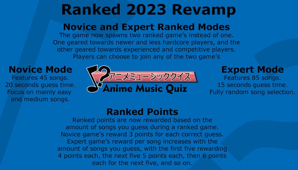 Quiz Animes HardCore