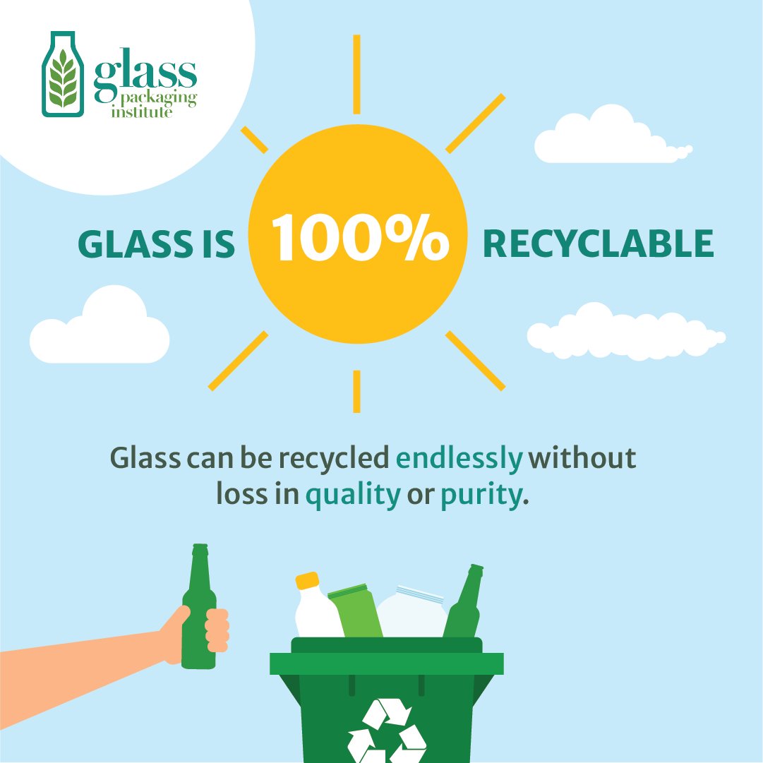 Glass Packaging Institute on Twitter "♻️ New year, same infinitely