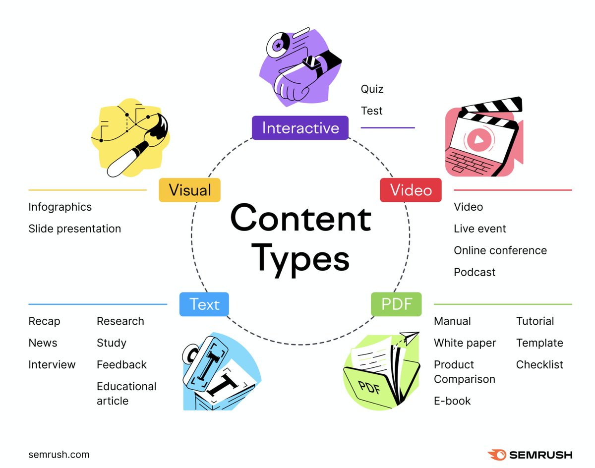 Semrush tweet media