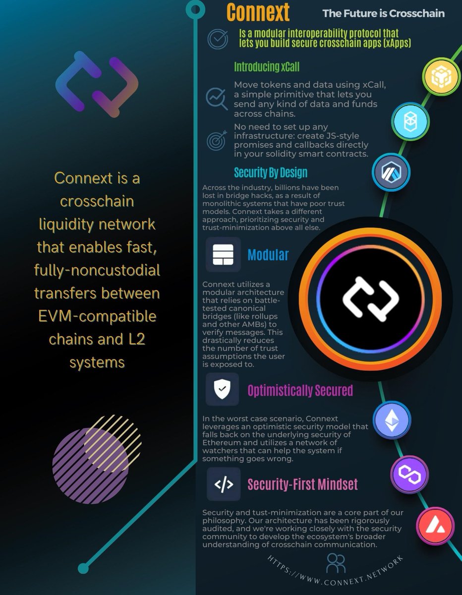 irinacrpt's tweet photo. @ConnextNetwork is a crosschain liquidity network that enables fast, fully-noncustodial transfers between EVM-compatible chains and L2 systems.
#connext #connextbridge #cryptobridge https://t.co/37jAkIe4xc