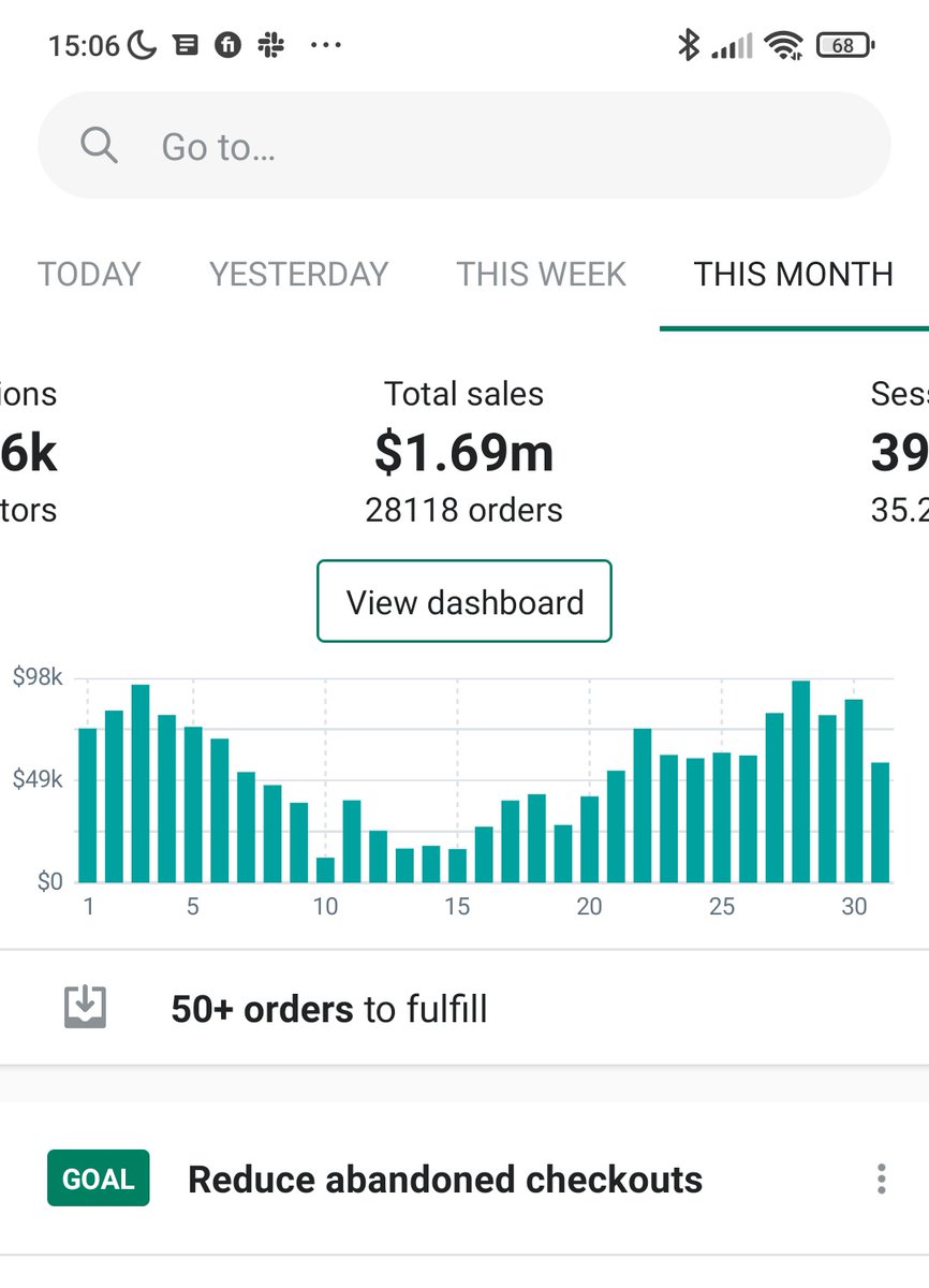 Little one product store started last month. This store will do 5M next month .
Q1, Q4 none of it matters with good advertising