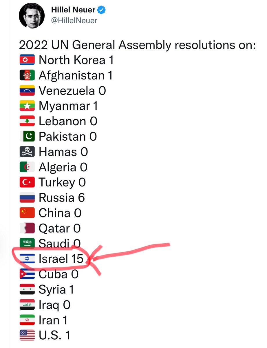 The 🇺🇳 UN's obsession with 🇮🇱 Israel is limitless. 

Despicable!