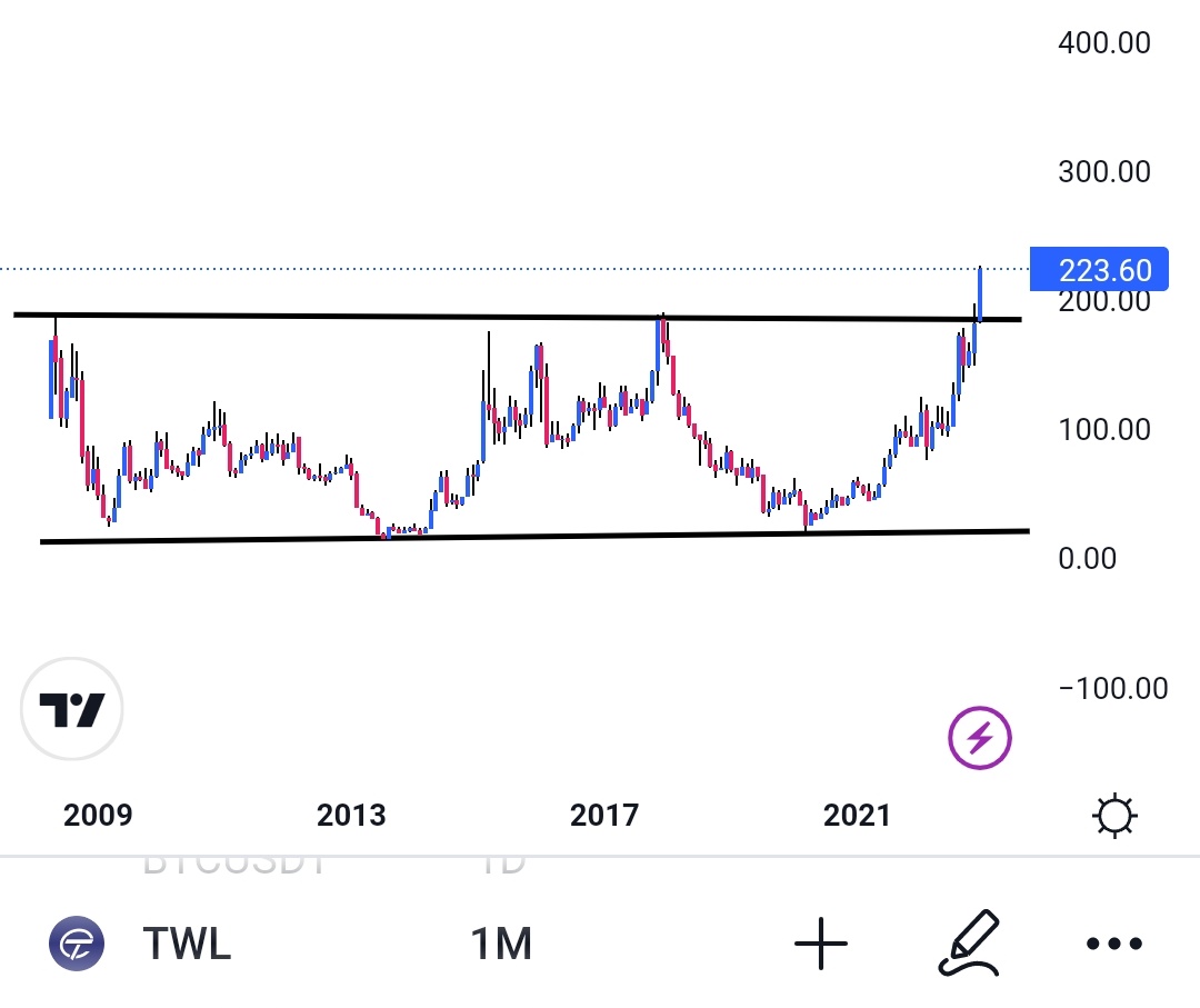 TWL :) 
Can Take near @205 

#Breakoutstock #Breakoutshare #Stocks #Sharemarket #Stockmarket #StockMarketindia #nifty50 #nifty50stocks #Weeklybreakoutstocks #Stocksinindia #Happynewyear #Nifty #Banknifty #Nse #Bse #sensex #Twl #Twlstock #Twlshare #Twlnews #Twlupdate #covid #China