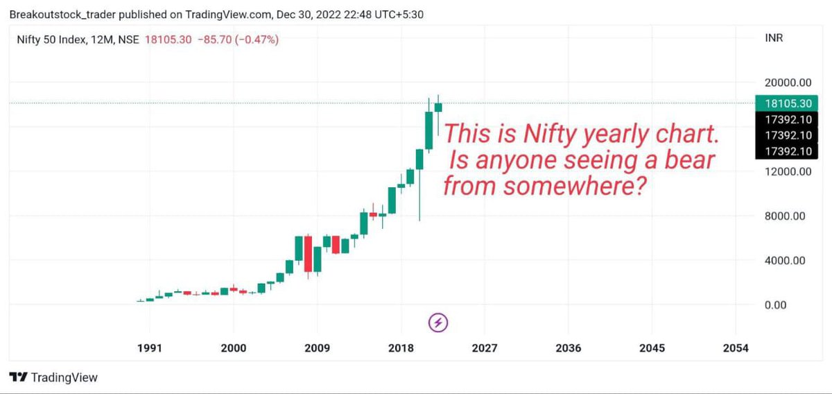 Insaan ho ya Nifty jaana upar hi hai ✨ #Nifty #India #stockmarkets #sensex #Banknifty #2023