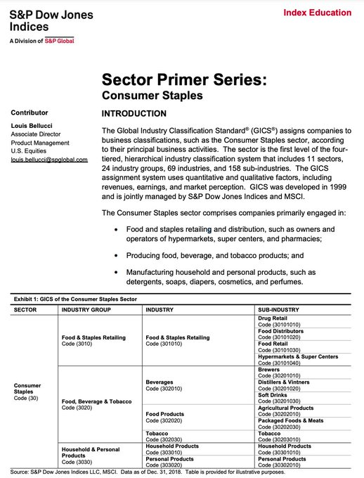 Consumer Staples Companies In India Consumer Staples Companies In India