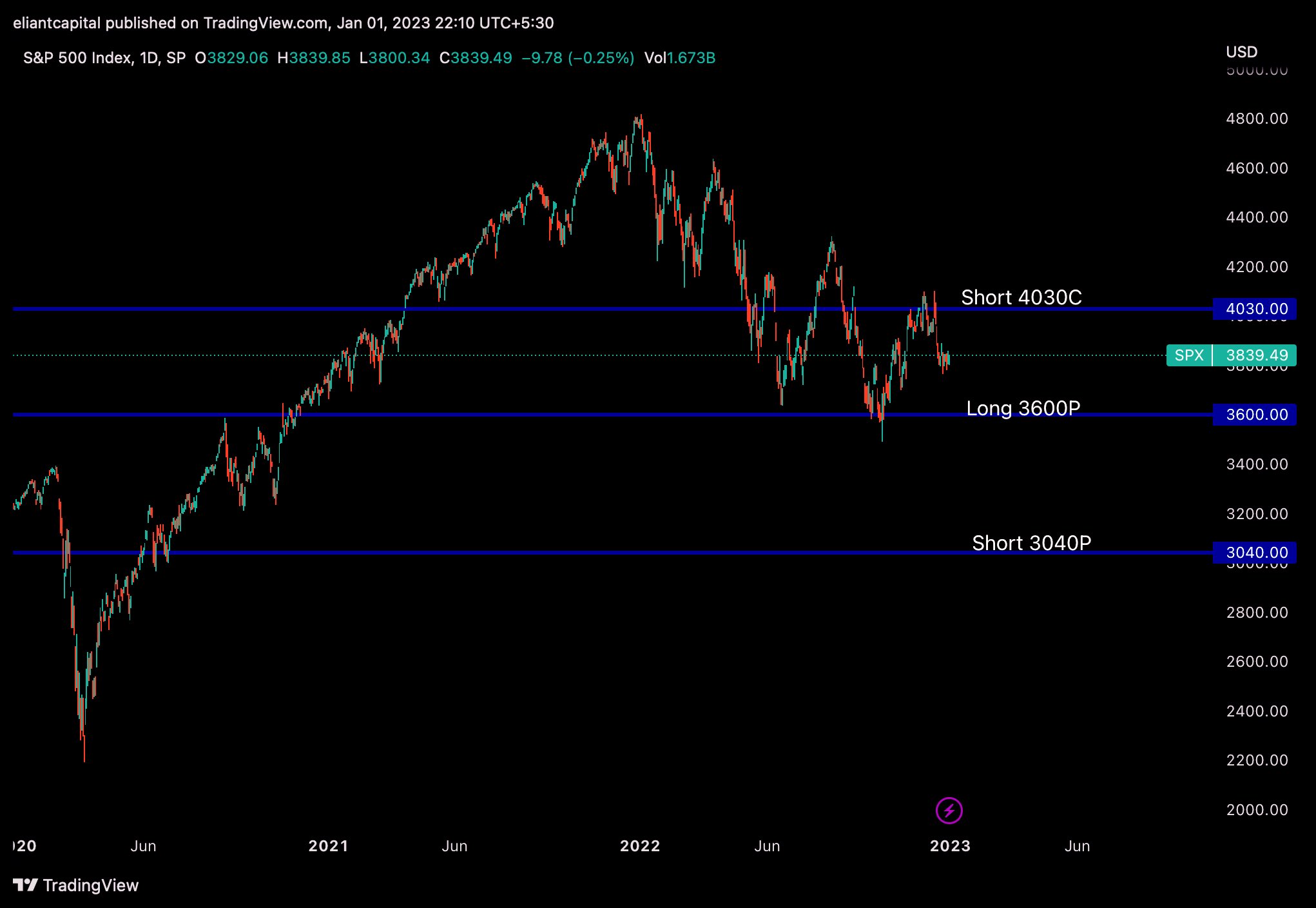 Eliant Capital on Twitter "JPM Collar visualized JHEQX https//t.co