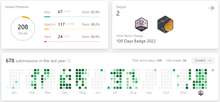 _Shubham_18's tweet photo. Two Days and two back to back achievements at LeetCode.

1) 100 Days Badge 2022. An award for users for constantly solving problems in 2022.
 https://t.co/9QQLBrGkdu 

2) Dec LeetCoding Challenge

#LeetCode2022 #LeetCode #100DaysOfCode #100Devs #DSA #Java https://t.co/9kfqr2ip80