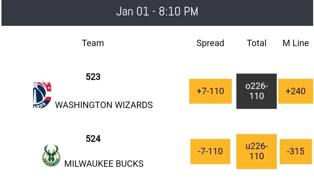 MrCapperGoat0's tweet photo. Here's 8U MAX #NBA LOCK🔐

OVER 226 (-110) 
Bucks vs Wizards 

NEED A #NBA PARLAY?

Follow @DailyPayoutBook, RT &amp; Like this tweet to get a high odd parlay.

12-2 streak last 2 weeks.

New Year,
New Week starts today.

0-0 now,
Let's make another 🔥

DM us after completing steps. https://t.co/kgHSbVfecV