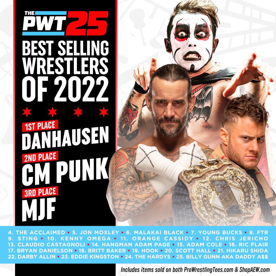The Official PWT25 of 2022!
#pwt #prowrestlingtees #shopaew #aew #pwtees
