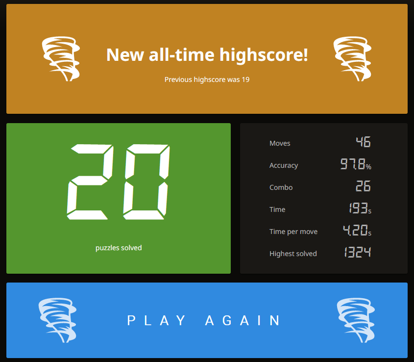 How am I starting my 2023? By FINALLY hitting my Puzzlestorm target for @chess_dojo 

Took a lot of pho!