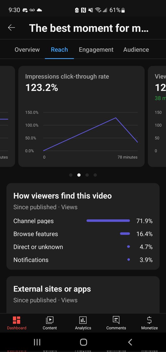 notjhill_'s tweet photo. This isnt normal right for click through rate righttt... @YouTube #youtube #yt #video #goodbye2022 https://t.co/o5jHl24FPT