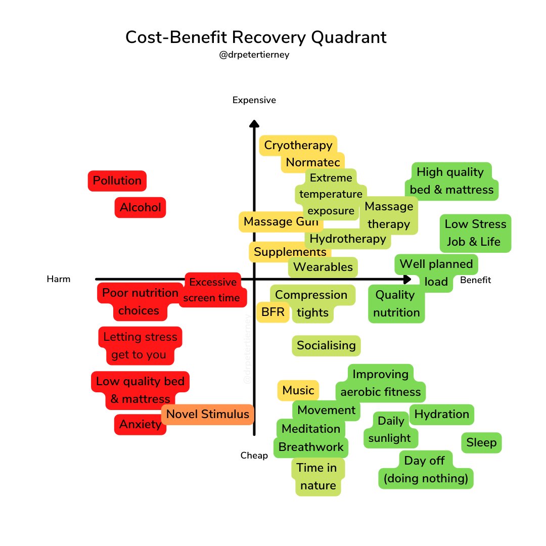 Cost-Benefit Recovery Quadrant v4

What else would you add in going into 2023?
Are there other things you can predict being included by the end of the year?