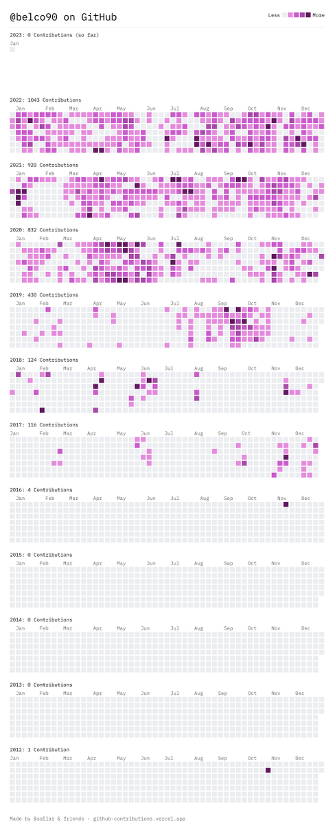 @belco.dev (bsky) tweet media