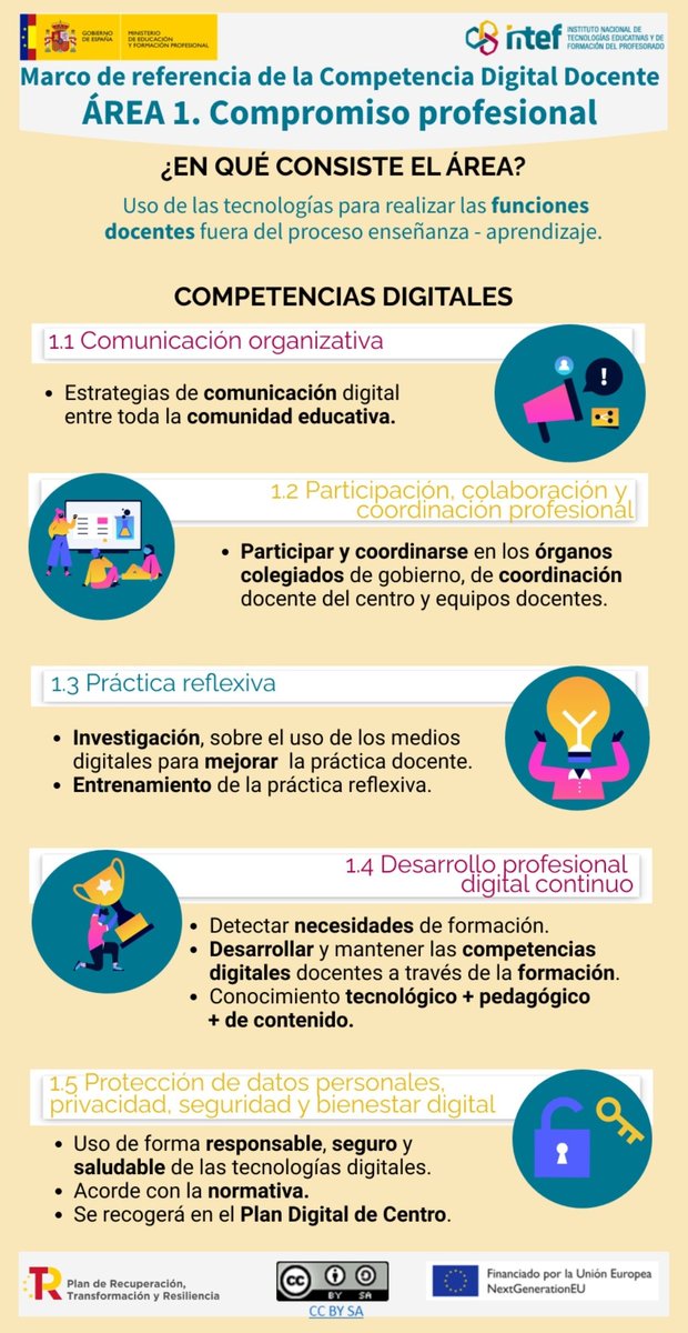 Mariaglezben's tweet photo. Seremos más competentes en el 
2️⃣0️⃣2️⃣3️⃣ ❓️❓️❓️

👉Marco de Referencia de la #competenciadigitaldocente en vigor. 
BOE 🔗https://t.co/Gf93LrpZ9P
👉Referencia de ACREDITACIÓN

👉¿Cuáles son esas competencias?
RECOPILACIÓN DE TODAS
⬇️ De @educaINTEF
#compdigedu #MRCDD #CDD https://t.co/Y0MBNTrNFh