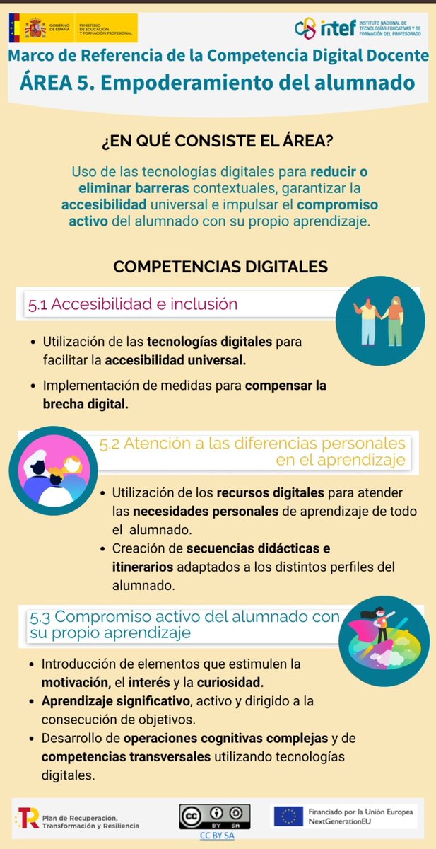 Mariaglezben's tweet photo. Áreas 4️⃣ 5️⃣ y 6️⃣
De @educaINTEF 
#compdigedu #MRCDD #CDD https://t.co/ouZdfYagVO