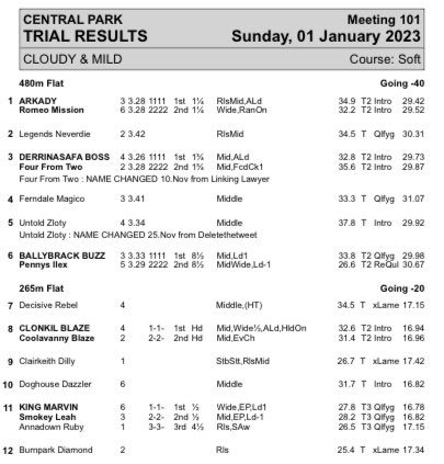 centralparkdogs's tweet photo. Sunday 1st January 2023, Trial Results https://t.co/HF2hahOGrF