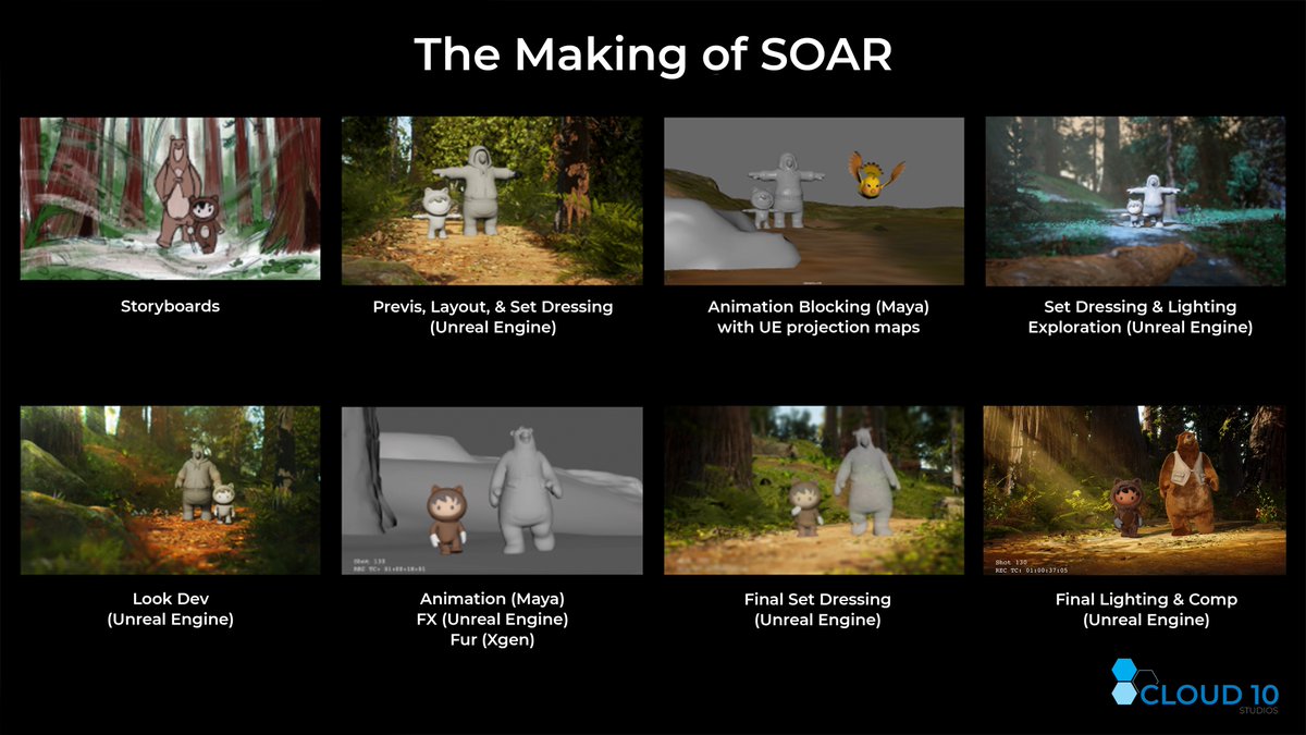 Cloud10Studios's tweet photo. We ❤️ @UnrealEngine at @Cloud10Studios. Here's a look inside how #UnrealEngine was used for the 6x @TellyAwards winning animated short SOAR.

See the animated short here: https://t.co/7g5qmlZPtn

#animation #tellyawardwinner #bts #awardwinning #animatedshort #animationstudio #ue5 https://t.co/rEZijwB2wd