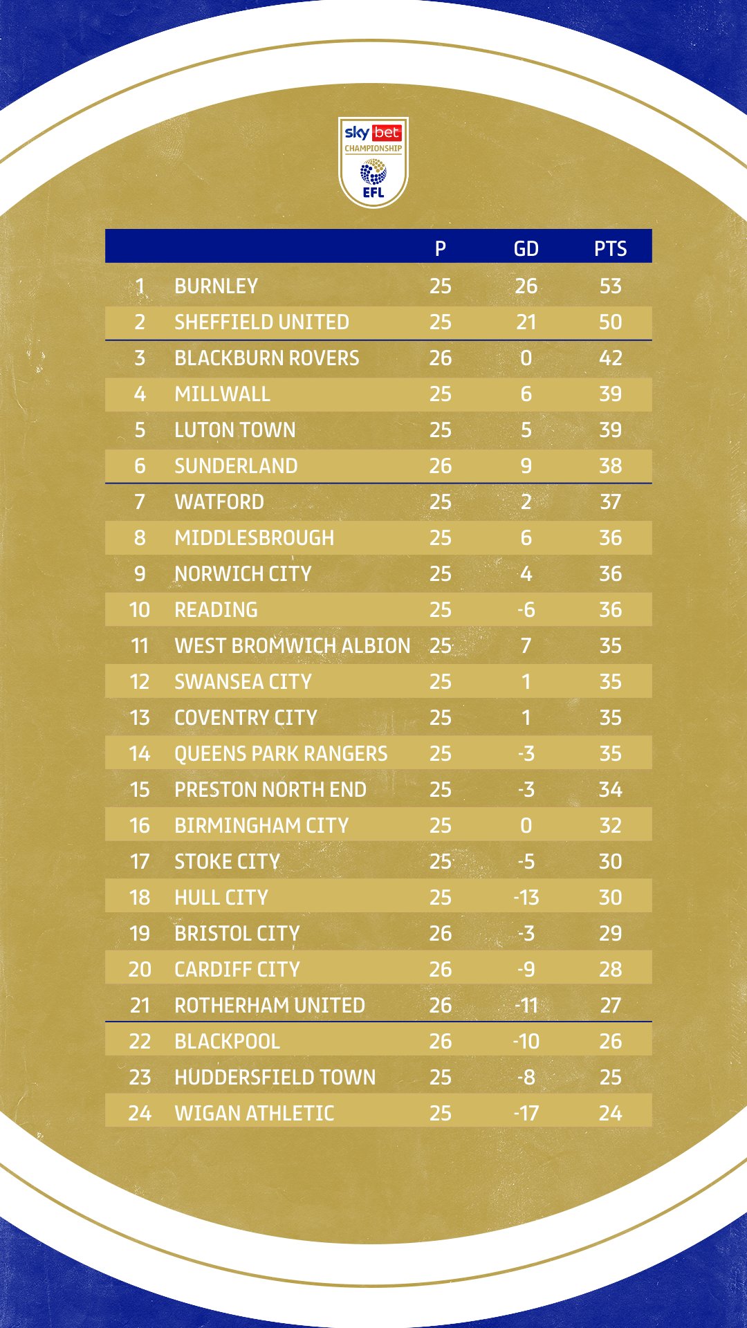 MY 2023/2024 SKY BET CHAMPIONSHIP TABLE PREDICTIONS!