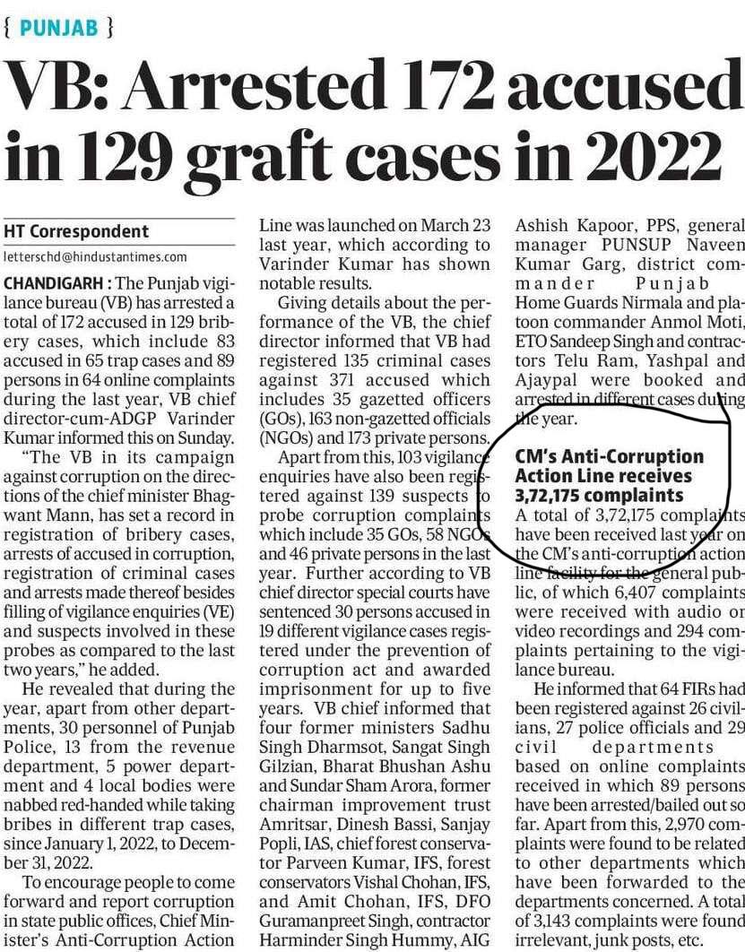 The data of @BhagwantMann anti corruption helpline exposes his much hyped drive as of 3.71 lac complaints received in 2022 only 172 FIR’s by VB! The way Cm defended Fauja Sarari for 6 months no FIR no arrest show drive against corruption is selective & very weak-Khaira @INCIndia