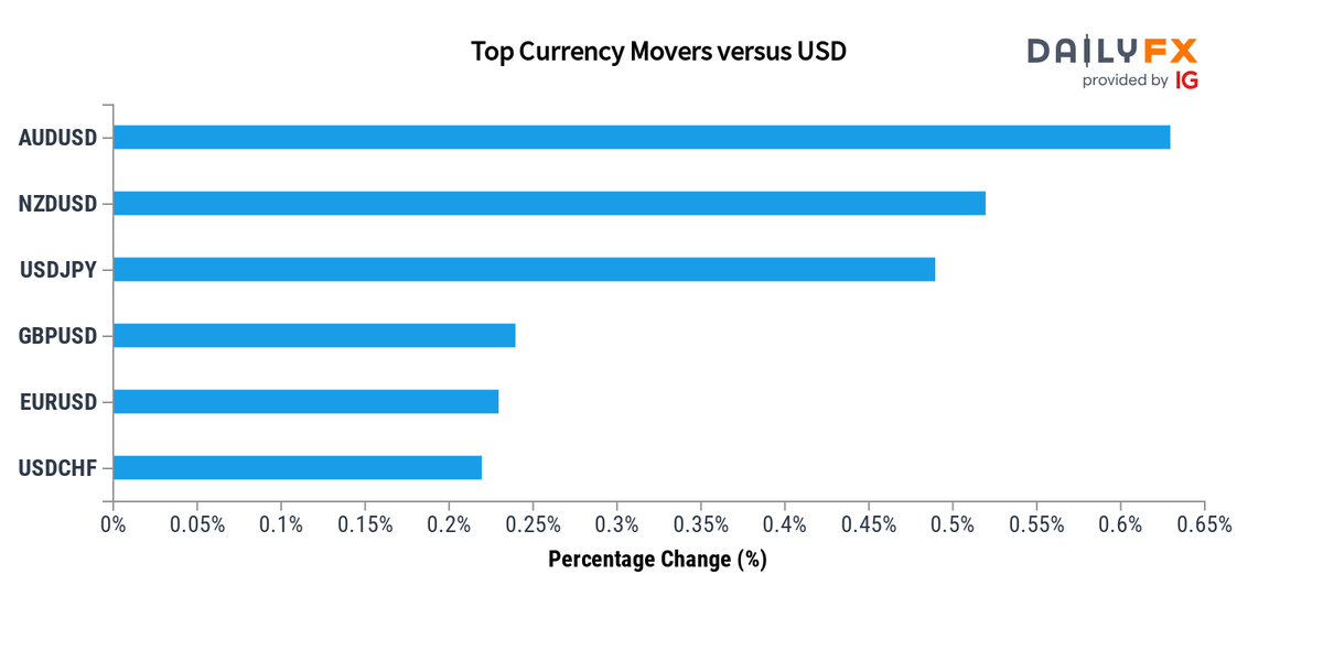 dailyfx-team-live-on-twitter-forex-update-as-of-03-00-these-are