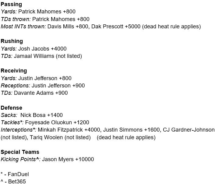 on Twitter "Preseason odds of the 2022 regular