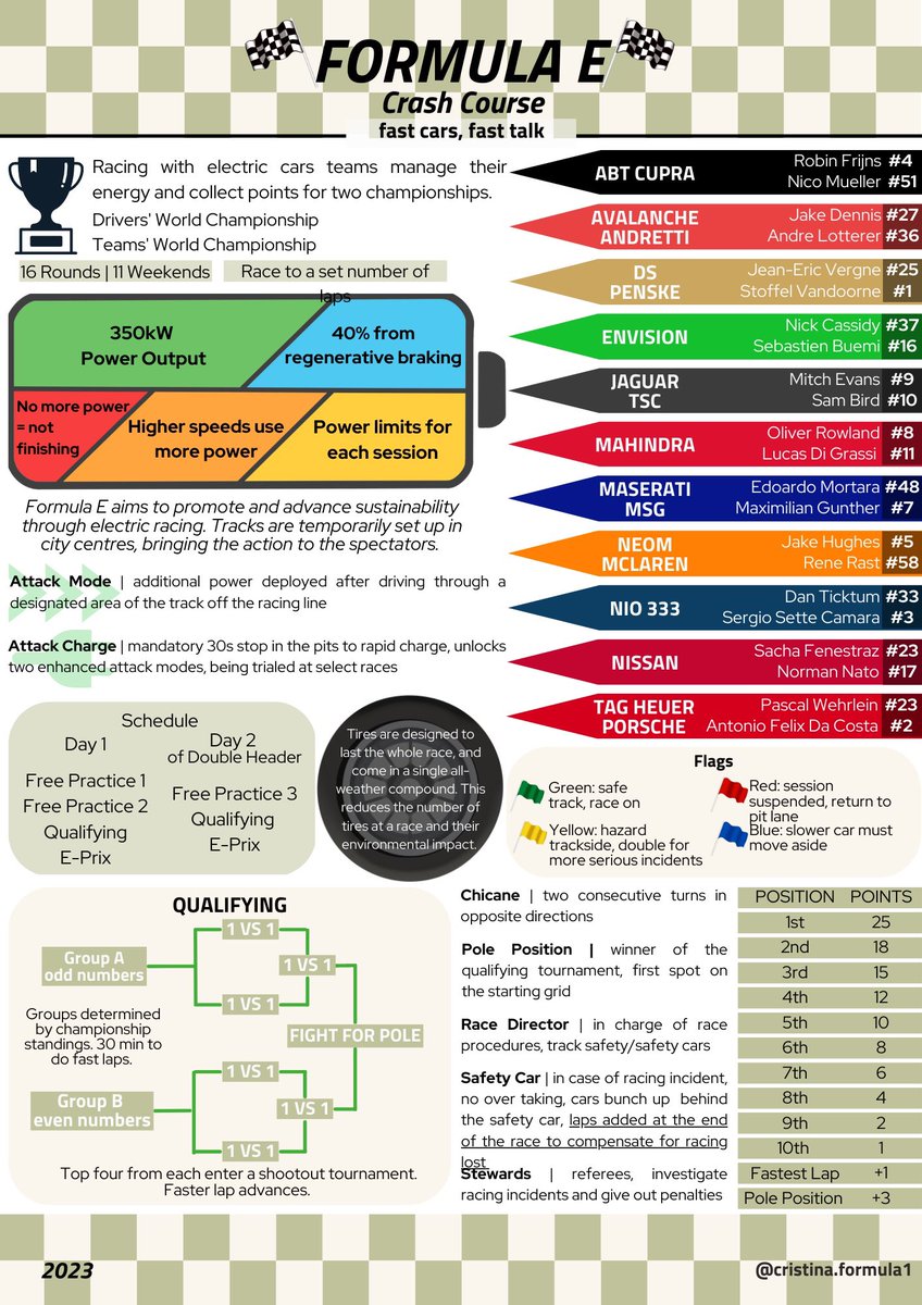CristinaLeeMace's tweet photo. Two new printables are up and running! Link in bio leads to them and the others! #f1explained https://t.co/nYFCR8fGuy