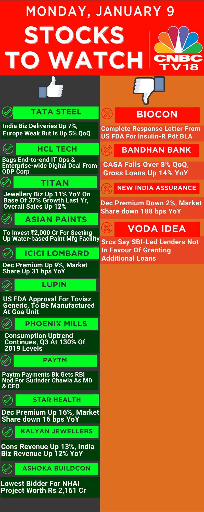 CNBCTV18 on Twitter "CNBCTV18Market Here's the list of stocks that