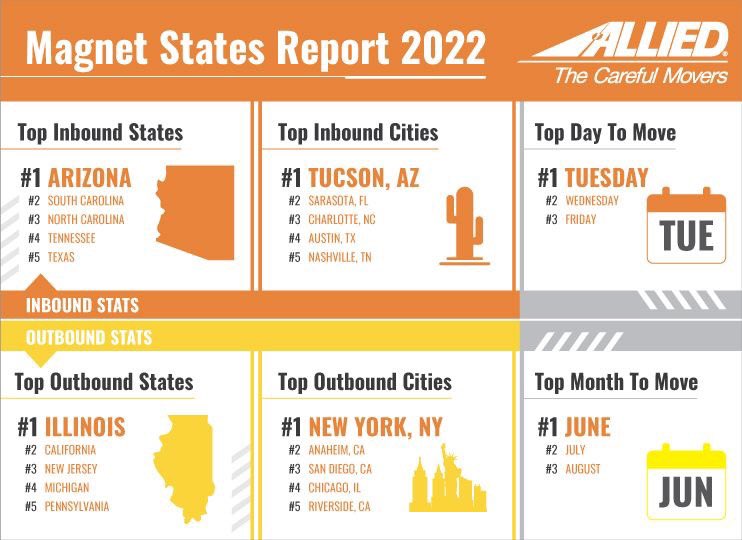 If you could move anywhere, where would you move to?! Tweet @ me and let me know! <a href="/ScottKarlson/">Scott Karlson</a> <a href="/kirkgwong/">Kirk Wong</a> <a href="/Dr_Mr_Sheets/">Matty Ice</a>